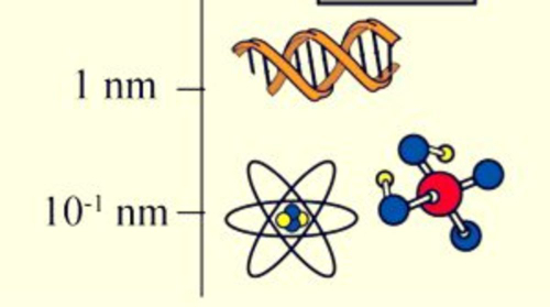 que es un nanómetro