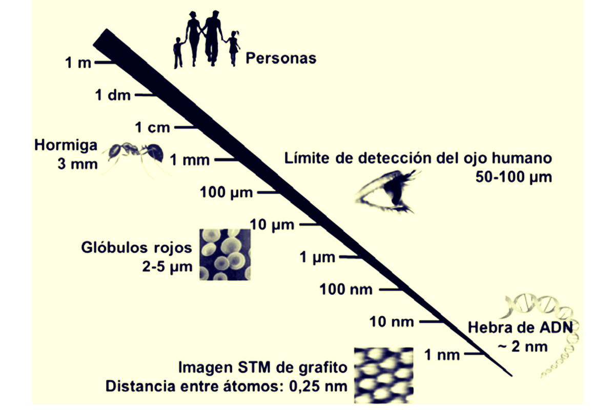 nanometro